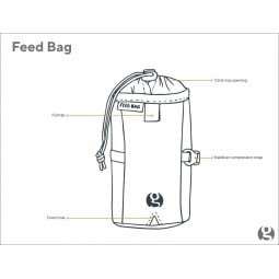 Gossamer Gear Feedbag Schema mit Features