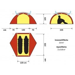 Hilleberg Allak Zelt Abmessungen