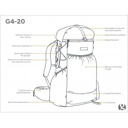 Schema und Fetures am Gossamer Gear G4-20 Ultralight 42 Rucksack