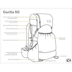 Schema des Gorilla 50 Ultralight Rucksacks Vorderseite