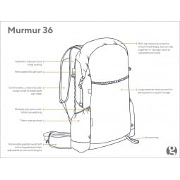 Gossamer Gear Murmur 36 Rucksack Frontansicht Schema mit Features