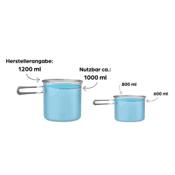 Keith Titanium Topfset 1200ml mit Pfanne mit schematisch dargestelltem, realistischem Füllvolumen