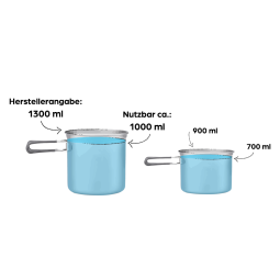 Evernew Titanium UL Pot Set 900 & 1300 Vergleich Herstellerangaben und nutzbarer Füllstand