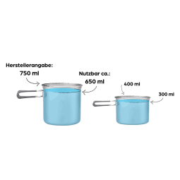 Evernew Ti Solo Pot Set mit schematischer Darstellung, welche Füllstände real nutzbar sind