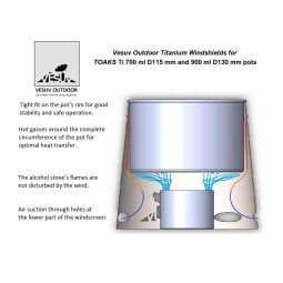 Schema, wie der Vesuv Outdoor Titan Windschutz mit den Toaks Töpfen funktioniert