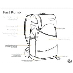 Gossamer Gear Fast Kumo 36 Rucksack Frontansicht Schema mit Funktionen