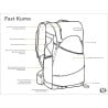 Gossamer Gear Fast Kumo 36 Rucksack Frontansicht Schema mit Funktionen