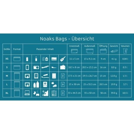 Abmessungen Noaks Bag XS Wasserdichte Beutel 5er Pack