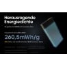 Nitecore CARBO20000 Powerbank mit geringem Gewicht