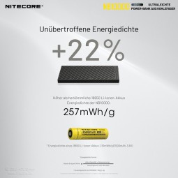 Nitecore NB10000 Powerbank mit hervorragender Energiedichte