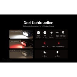 Nitecore NU31 Stirnlampemit 3 verschiedenen Lichtquellen