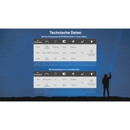 Technische Daten der Nitecore MT2A PRO Taschenlampe