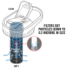 Schema Funktionsweise des Platypus DayCap In-Bottle Filters