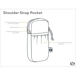 Features der Gossamer Gear Shoulder Strap Pocket