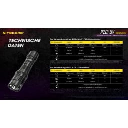 Technische Daten der Nitecore P20i UV LED Taschenlampe
