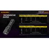 Technische Daten der Nitecore P20i UV LED Taschenlampe