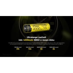 Nitecore HC65 UE Stirnlampe mit integriertem Akku