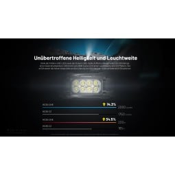 Nitecore HC65 UE Stirnlampe mit 3 Kern UHE LED