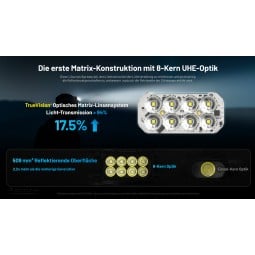 Nitecore HC65 UE Stirnlampe mit reflektierender Matrix um Lichtverlust zu verringern