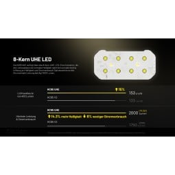 Nitecore HC65 UE Stirnlampe mit 2000 Lumen Maximalleistung