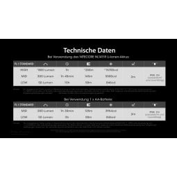 Technische Daten Nitecore MT1A Pro LED Taschenlampe