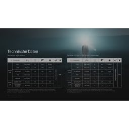 Technische Daten Nitecore HA11 V2 Stirnlampe