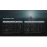 Technische Daten Nitecore HA11 V2 Stirnlampe