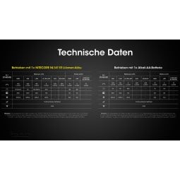 Technische Daten der Nitecore HA15 UHE Stirnlampe