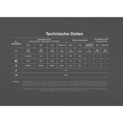 Nitecore NU25 MCT UL Stirnlampe - Technische Daten im Überblick