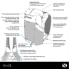 Features Gossamer Gear Grit 28 Fastpack Tagesrucksack