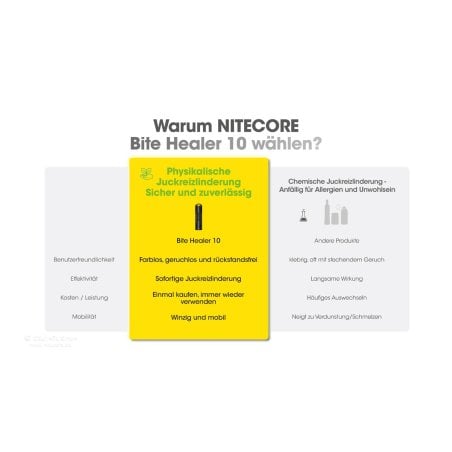 Nitecore Bite Healer Mückenstift mit einigen Vorteilen gegenüber chemischen Lösungen