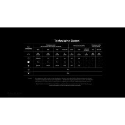 Technische Daten Nitecore NU25 MCT Stirnlampe