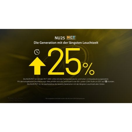Nitecore NU25 MCT Stirnlampe mit einer 25% längeren Leuchtdauer