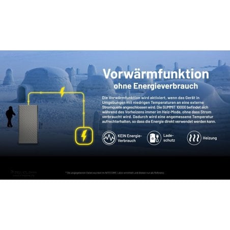 Nitecore Powerbank SUMMIT10000 mit Vorwärmfunktion beim Anschluss an externe Stromquellen
