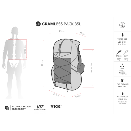 Abmessungen Gramless Ecopak