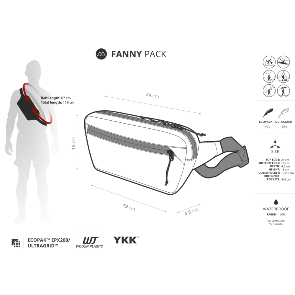 Fanny Pack Ecopak Hüfttasche Teal