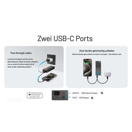 Nitecore Powerbank CARBO20 mit zwei USB-C Ports zum Durchladen oder parallel Laden von 2 Geräten