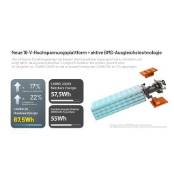 Nitecore Powerbank CARBO20 mit hochwertiger Technologie für effiziente Leistung