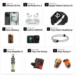 Einsatzbeispiele für die Flextail Zero Powerbank 10000C