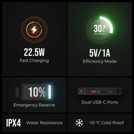 Leistungs-Features der Flextail Zero Powerbank 10000C