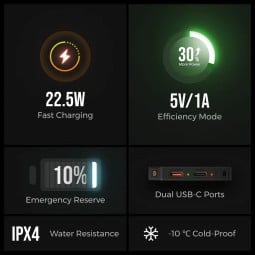 Leistungs-Features der Flextail Zero Powerbank 10000C