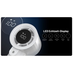 Nitecore izzCool20 Pro Handventilator Erklärung des Displays