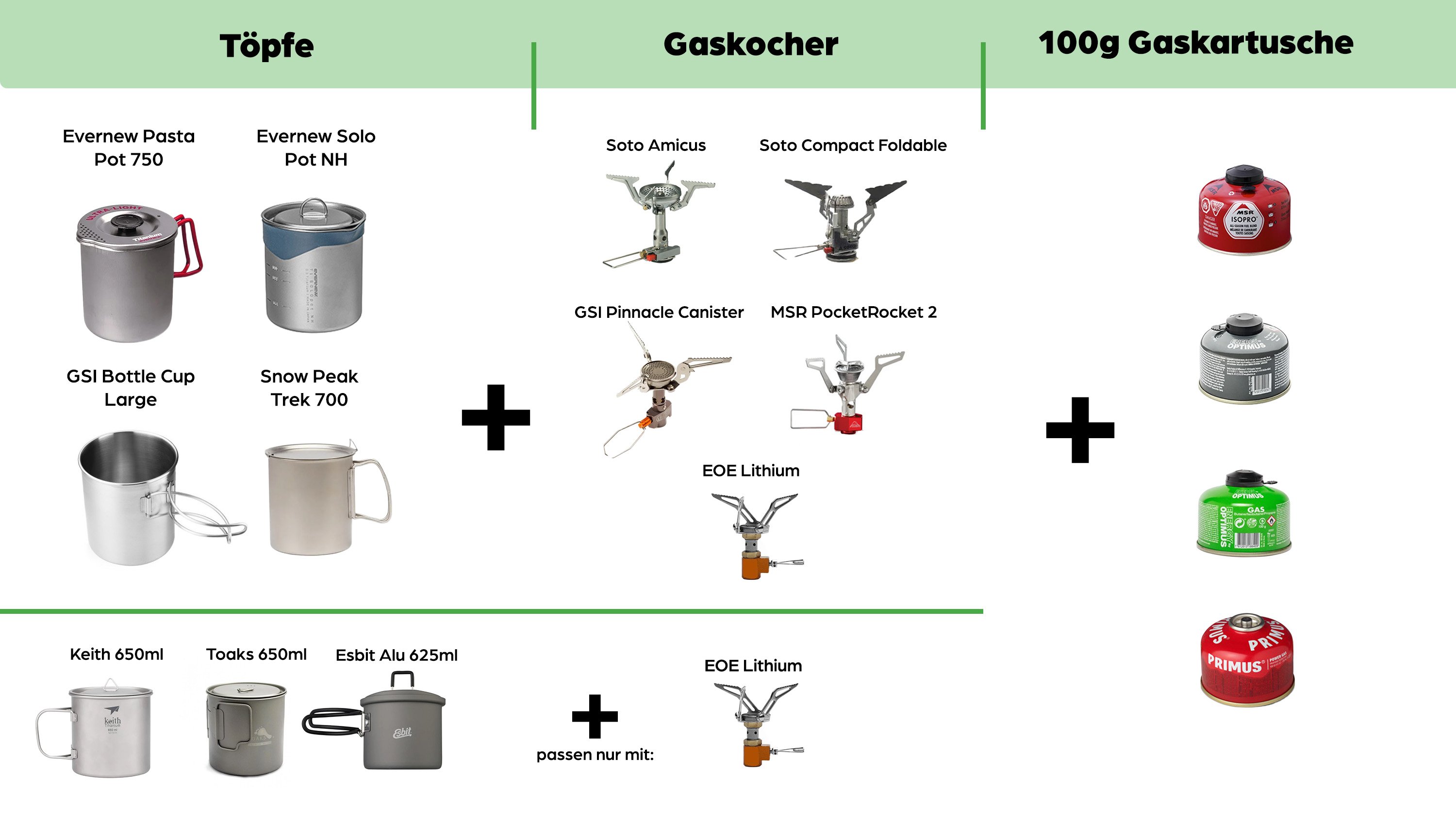 Kleinere Töpfe mit 650-700 ml Volumen und dazu passende Gaskocher