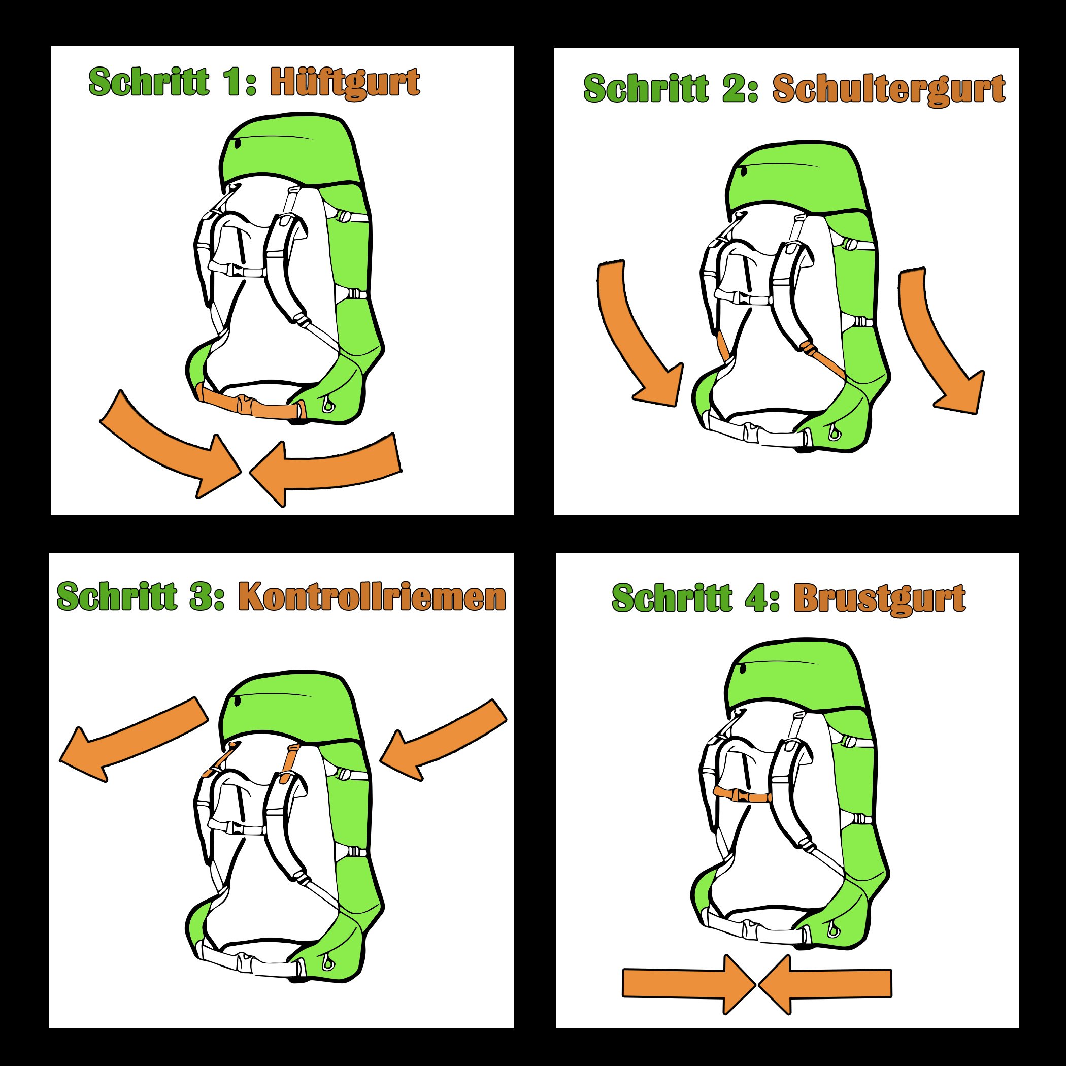 Reihenfolge, in der die Gurte geschlossen werden