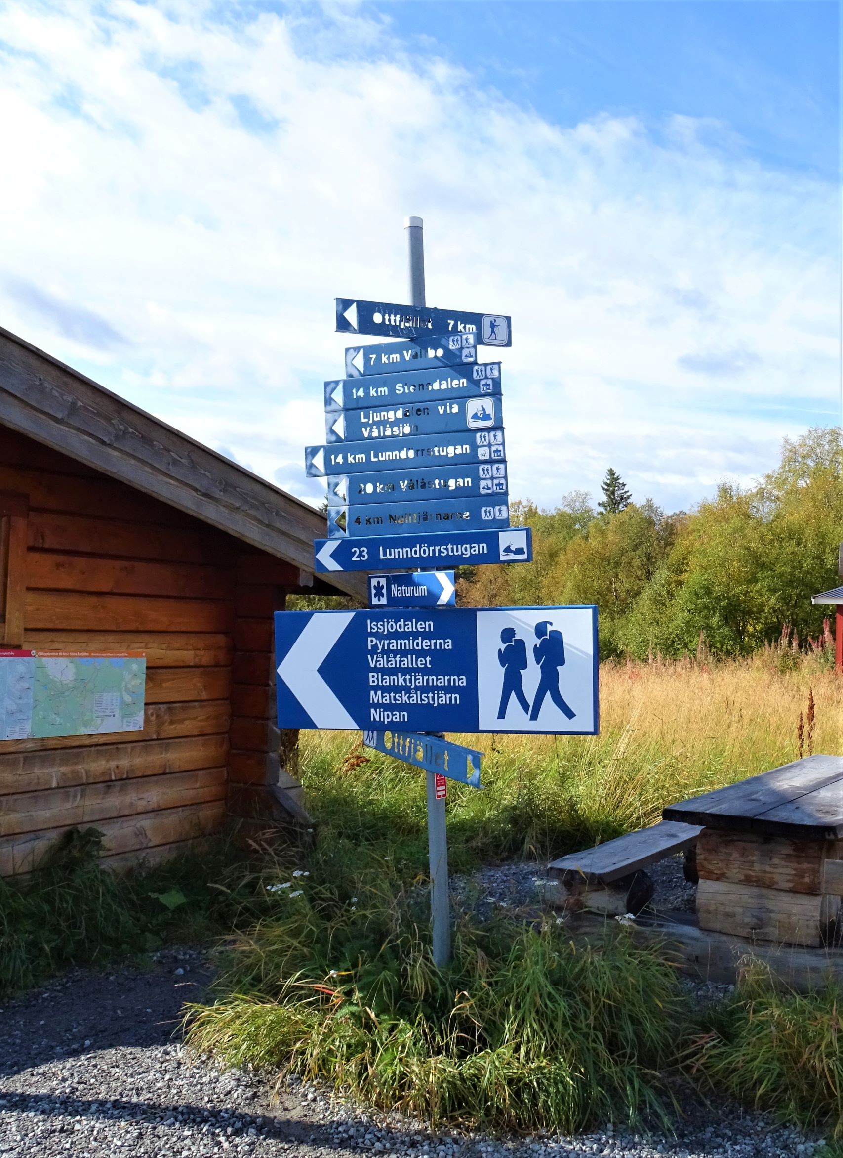 Wegweiser an der Fjällstation